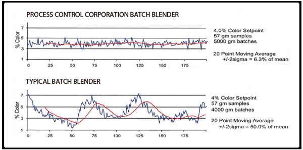 Comparison Chart Comparison Chart