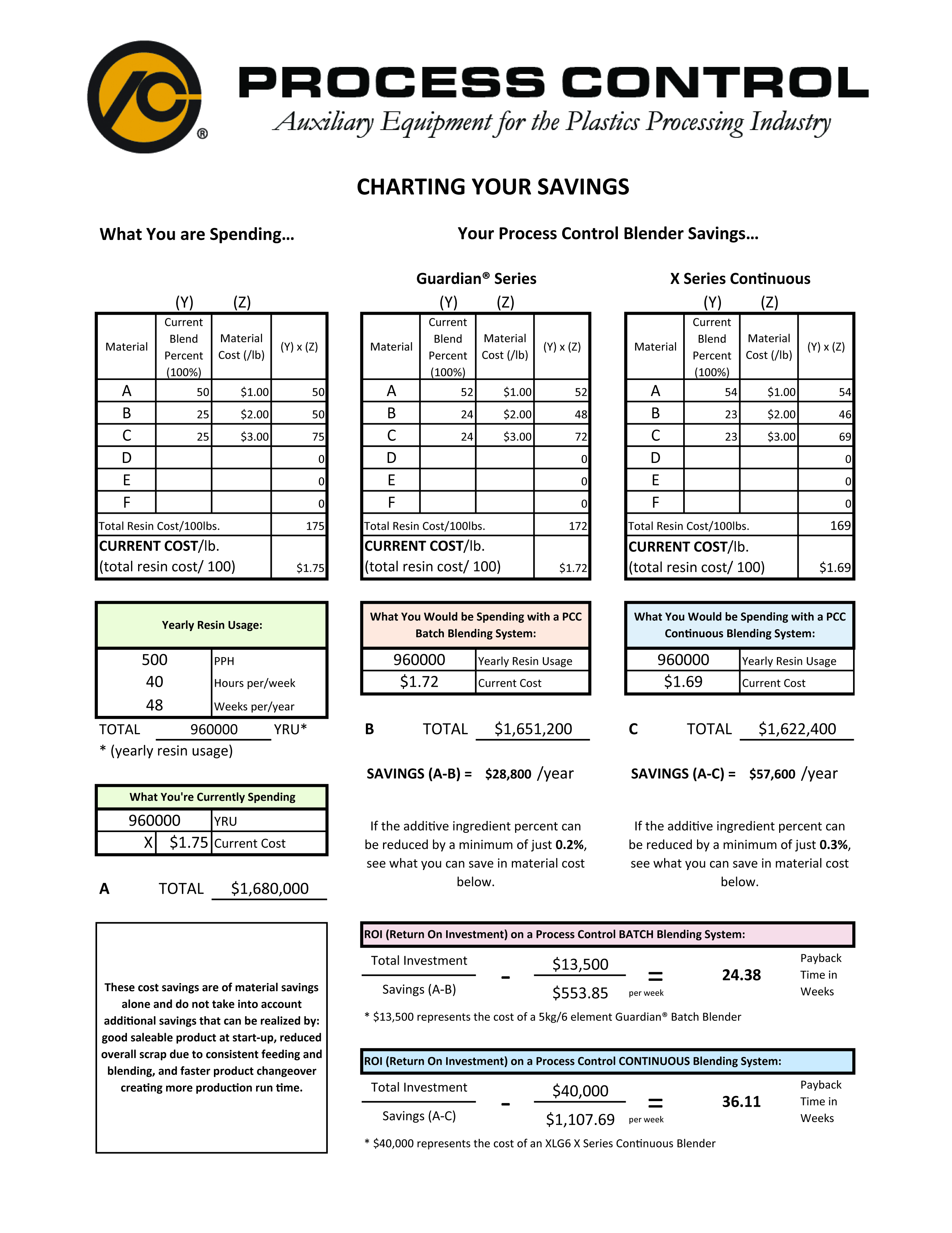 Charting Your Savings_Sample