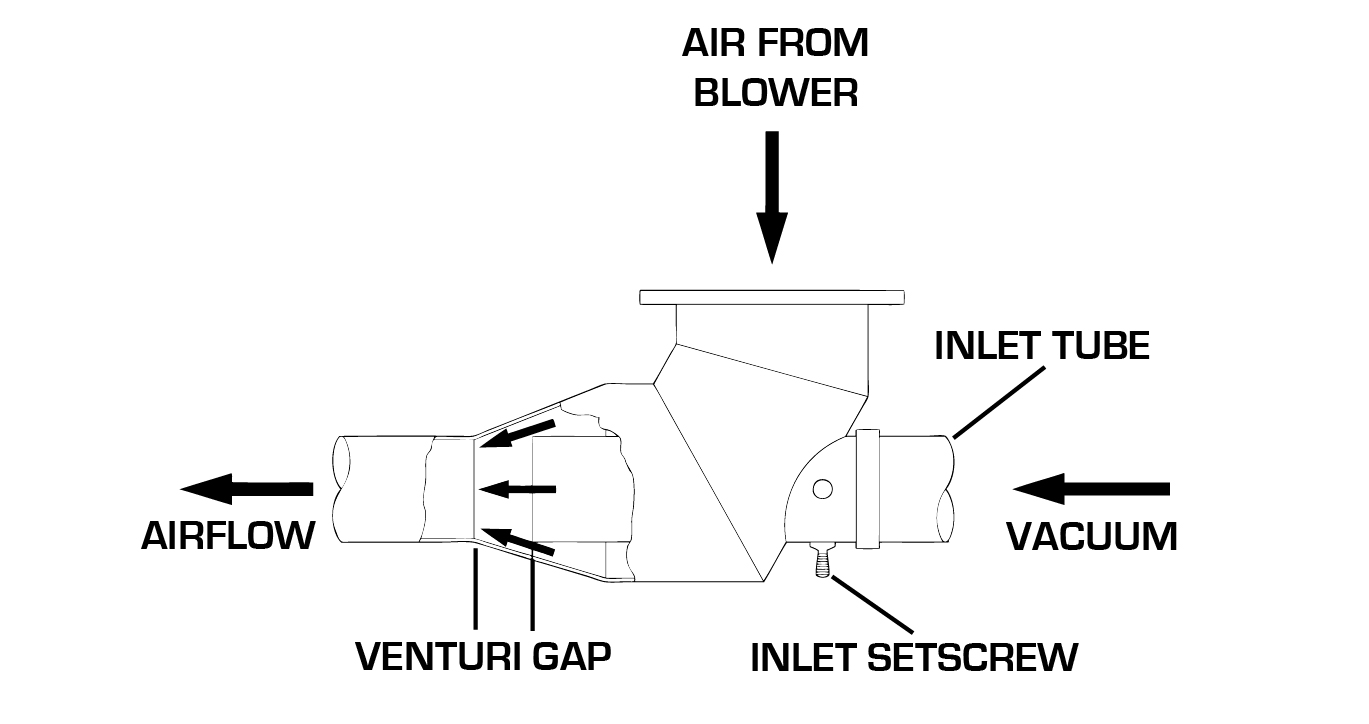 Equipment Diagram