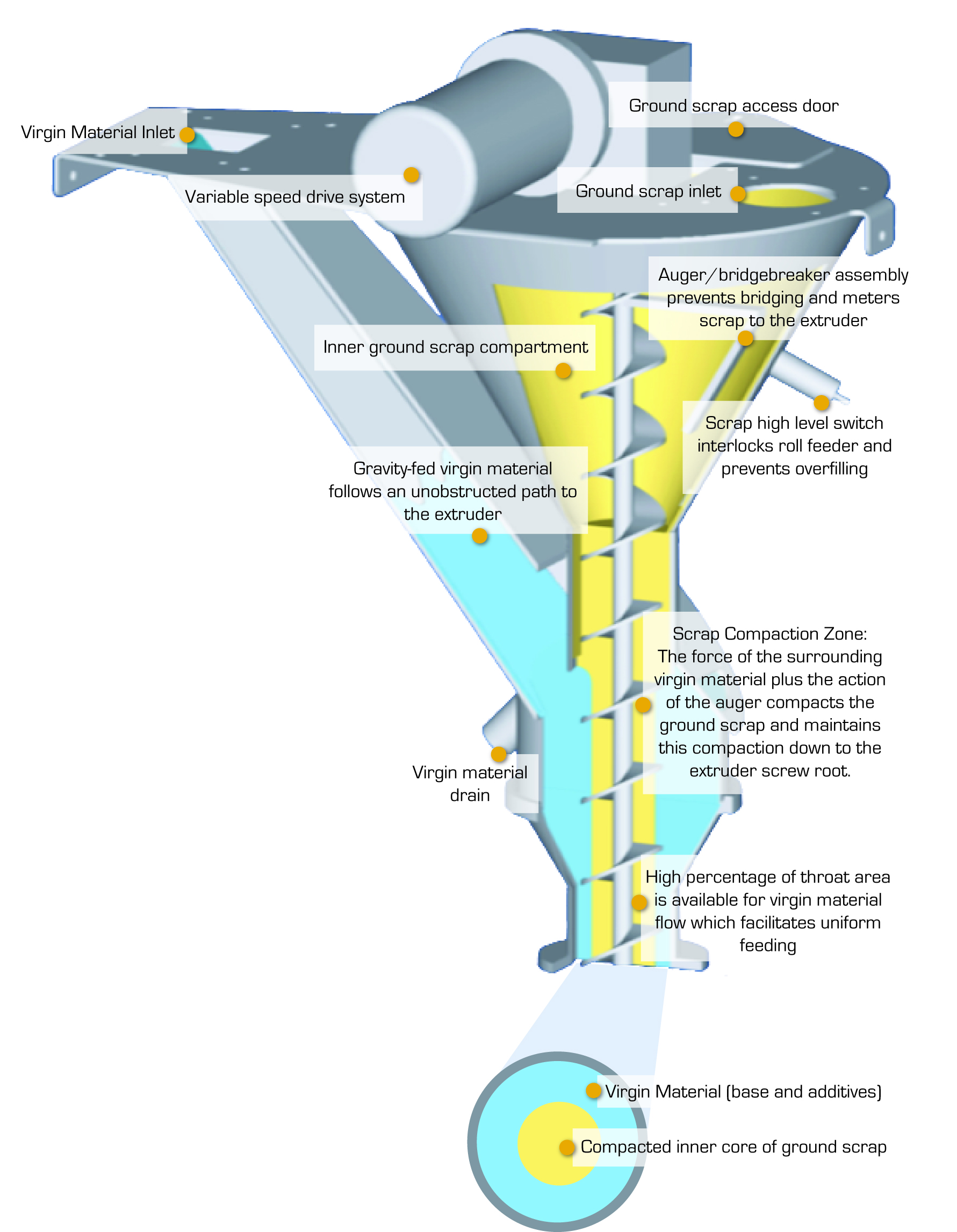 rmx_diagram